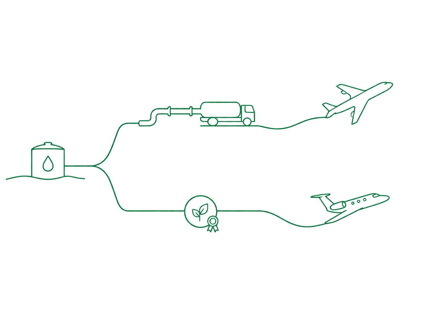 Book and claim: the sustainability attribute travels separately from the physical fuel
